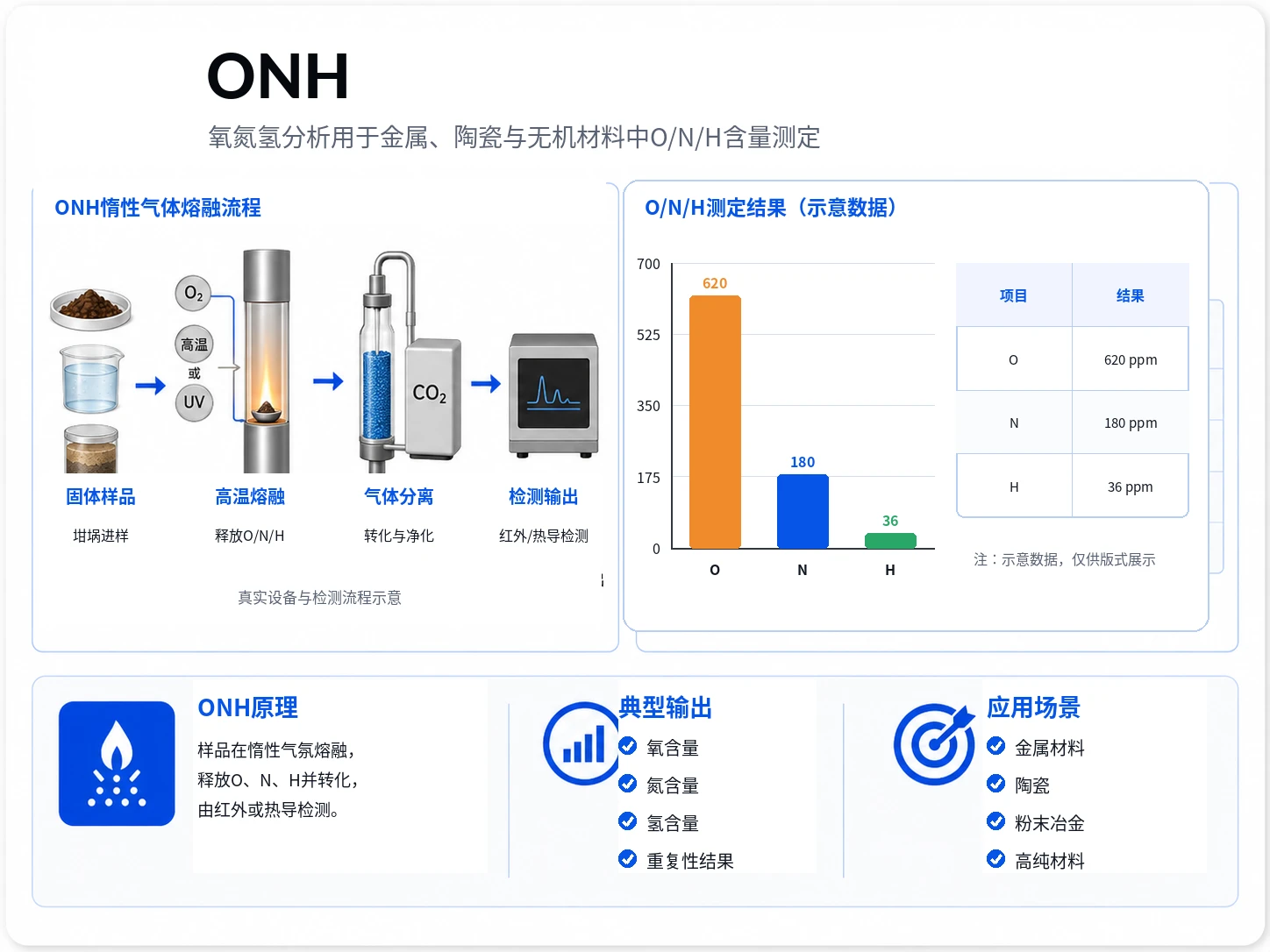 氧氮氢分析ONH参考图
