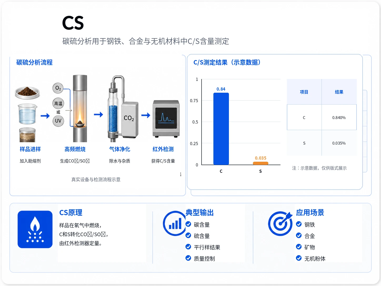 碳硫分析CS参考图