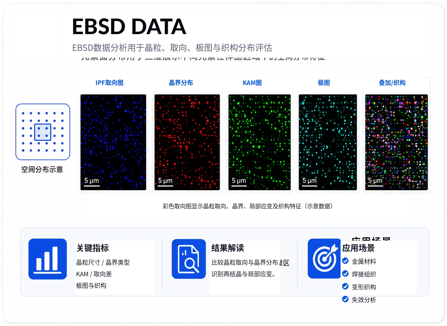 EBSD数据分析参考图