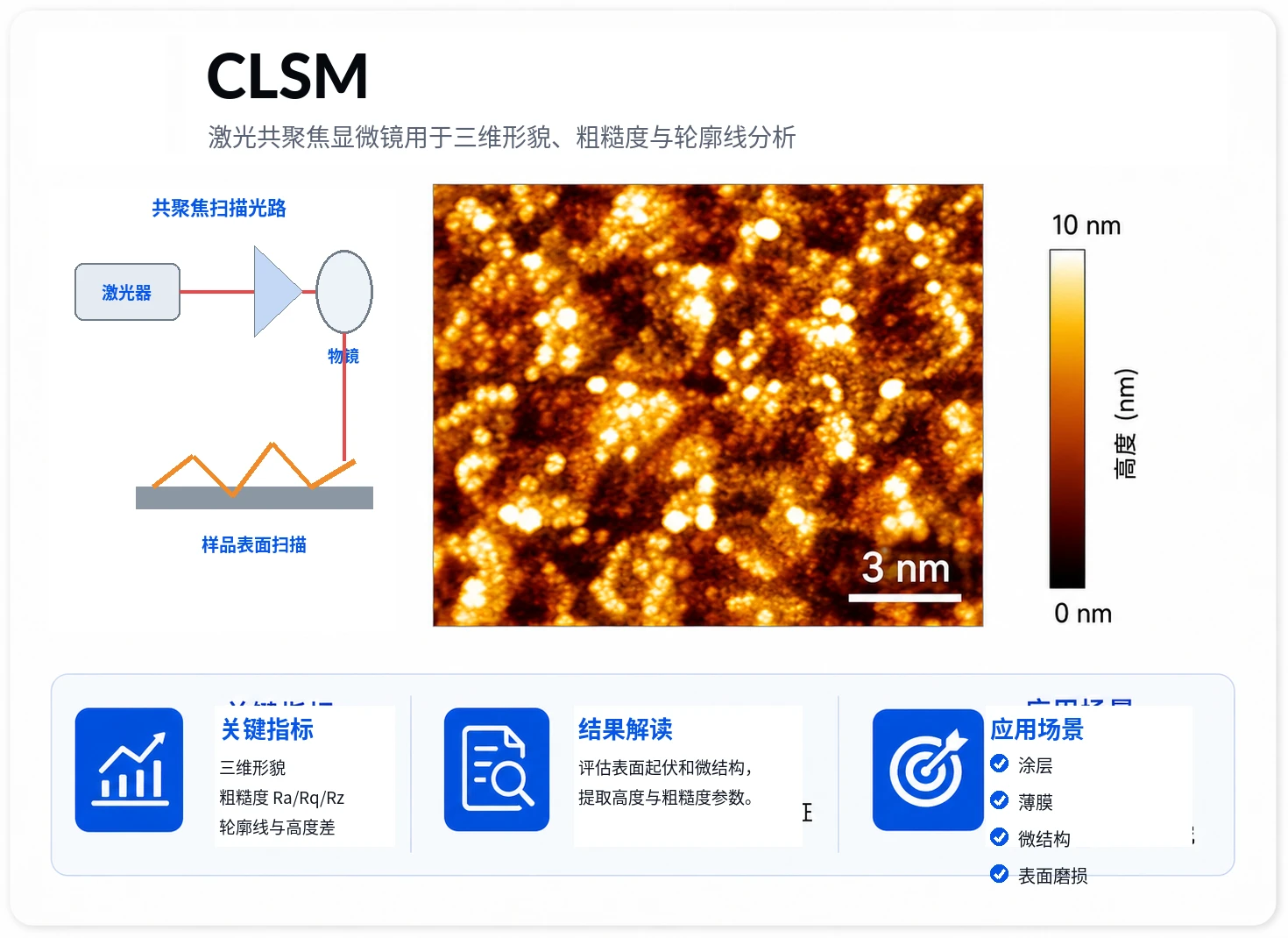 激光共聚焦显微镜 参考图