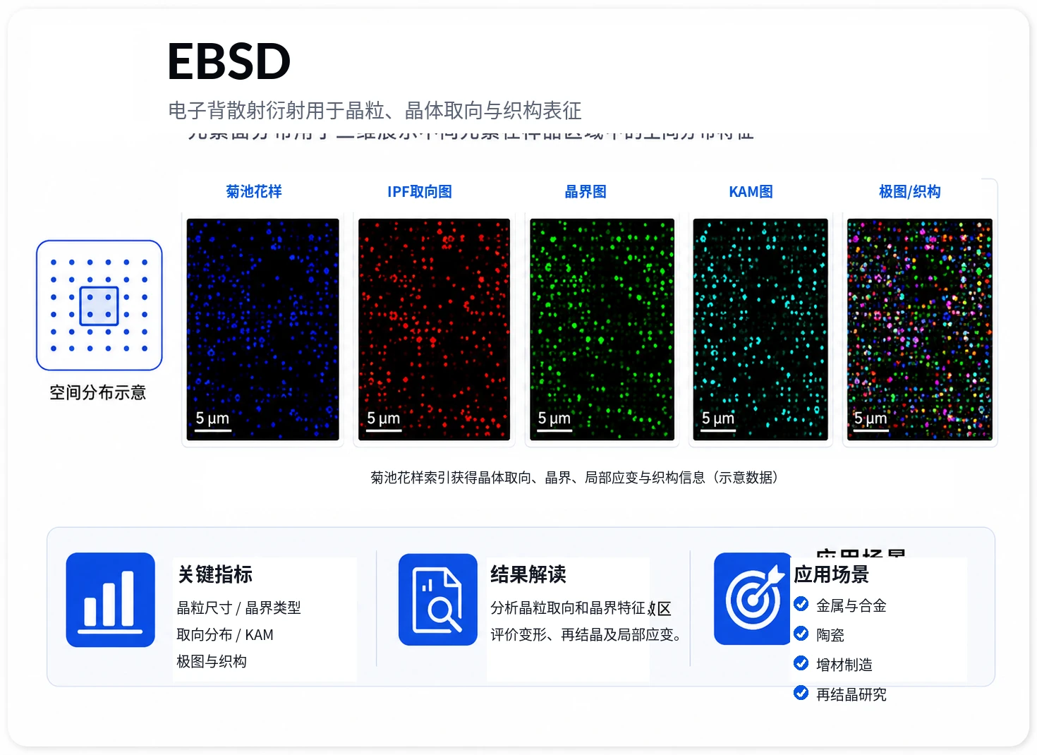 EBSD电子背散射衍射参考图