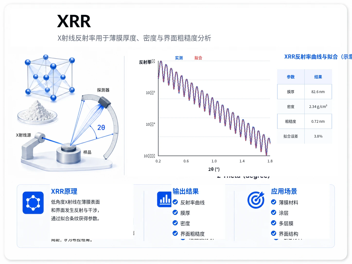XRR膜厚密度粗糙度参考图