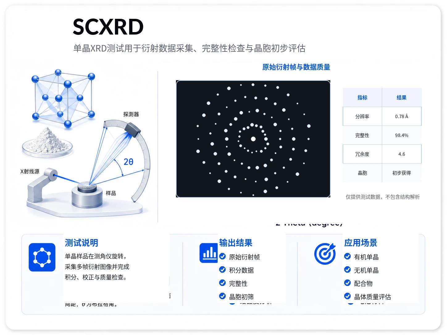单晶XRD测试不解析参考图