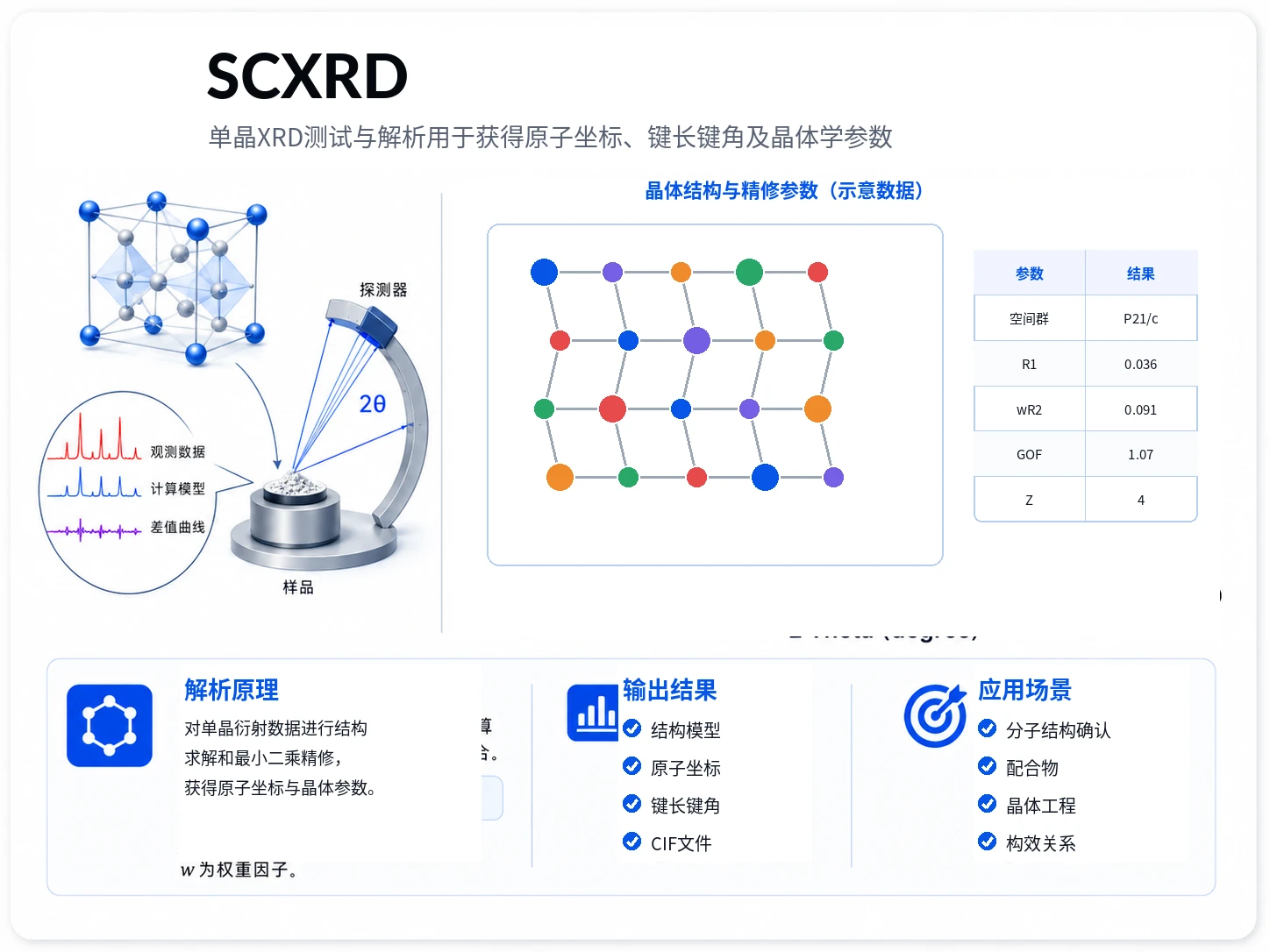 单晶XRD测试加解析参考图