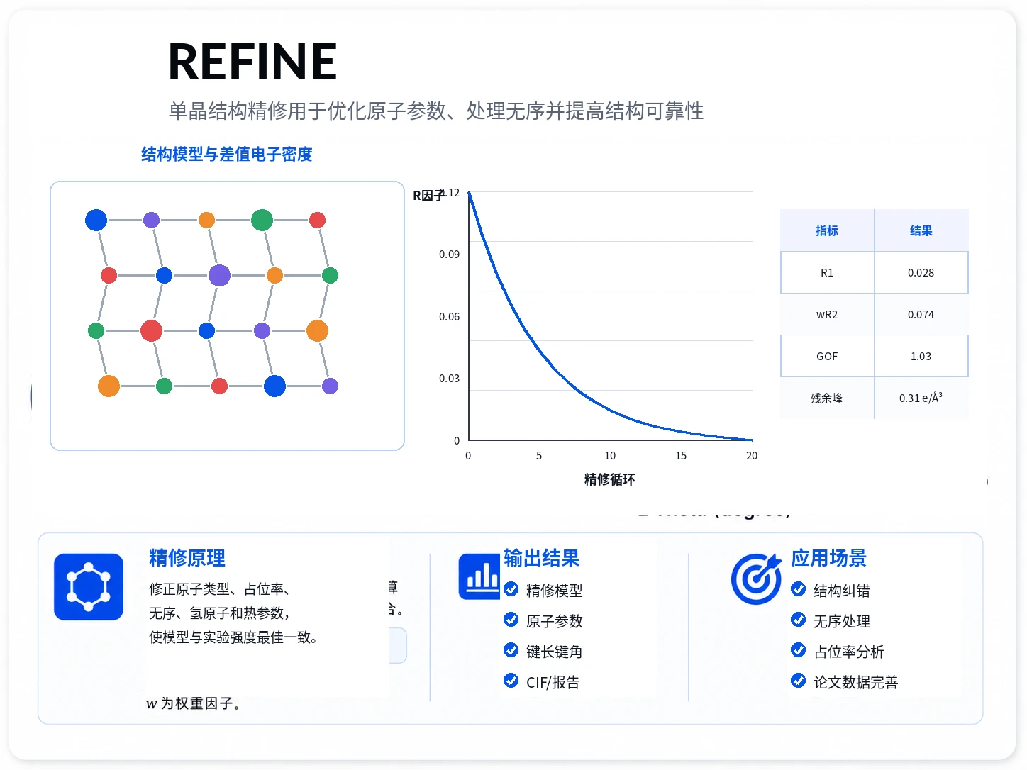 单晶结构精修参考图