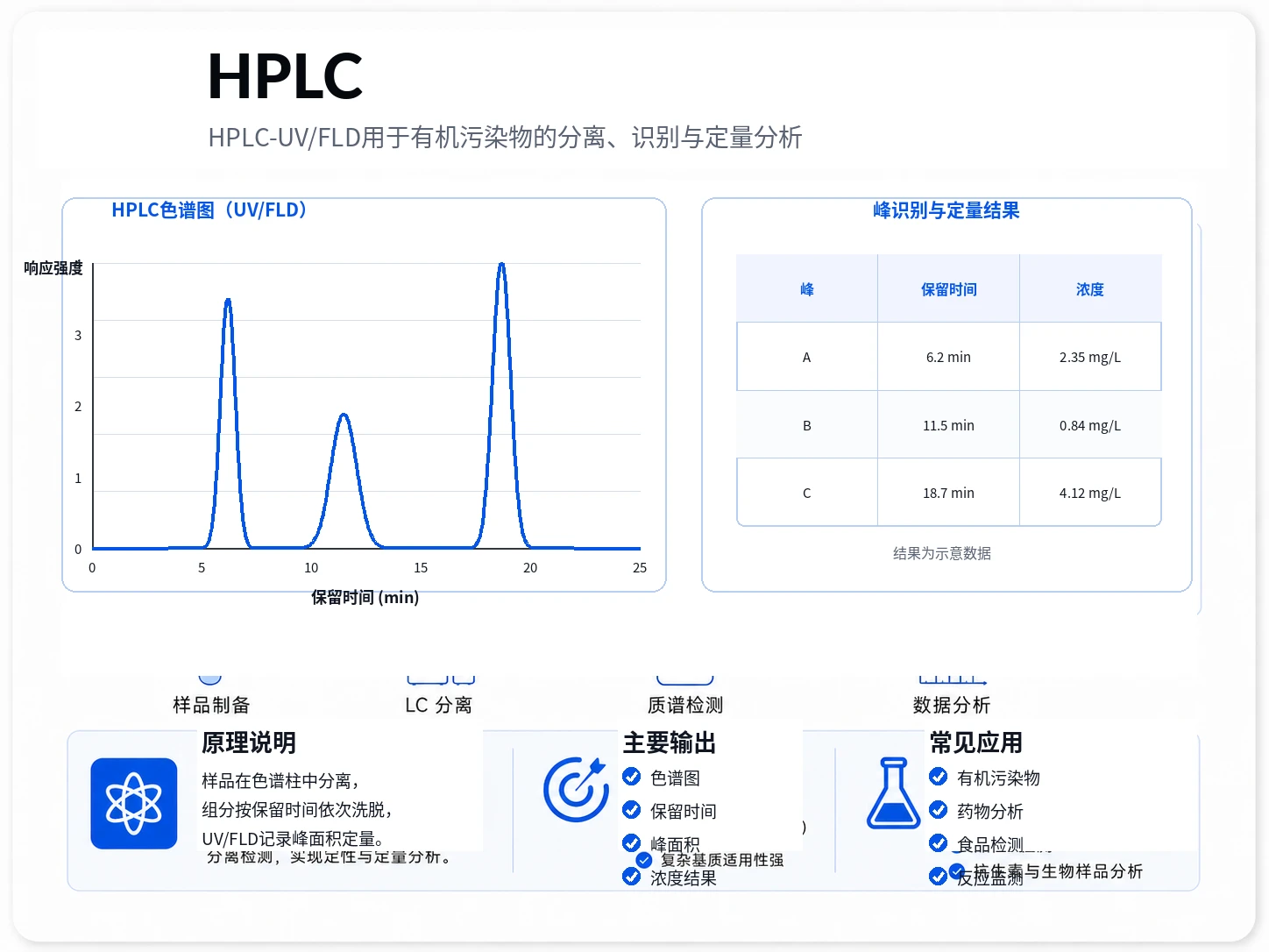 HPLC有机污染物检测参考图