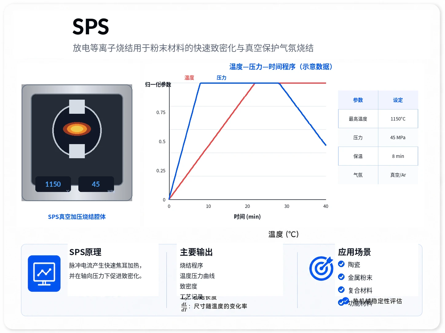 SPS放电等离子烧结参考图