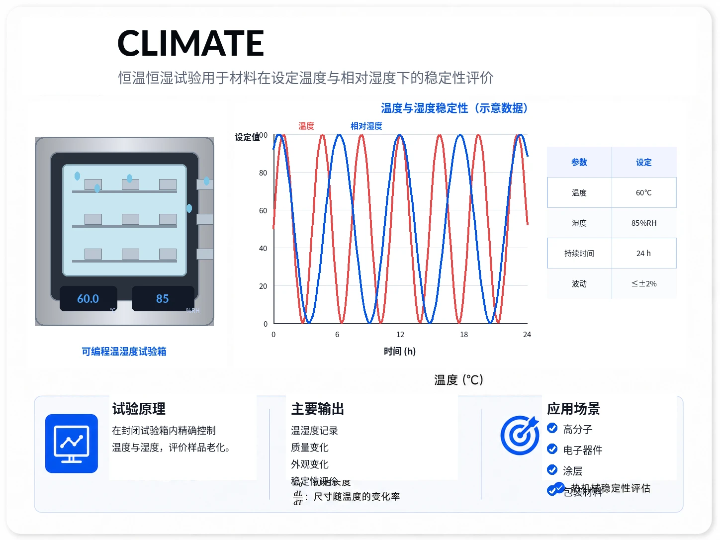 恒温恒湿试验参考图