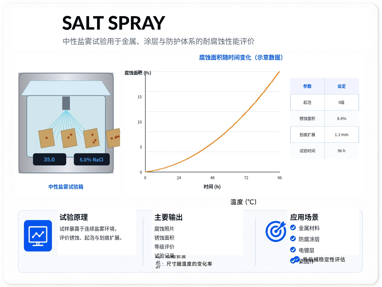 中性盐雾试验参考图