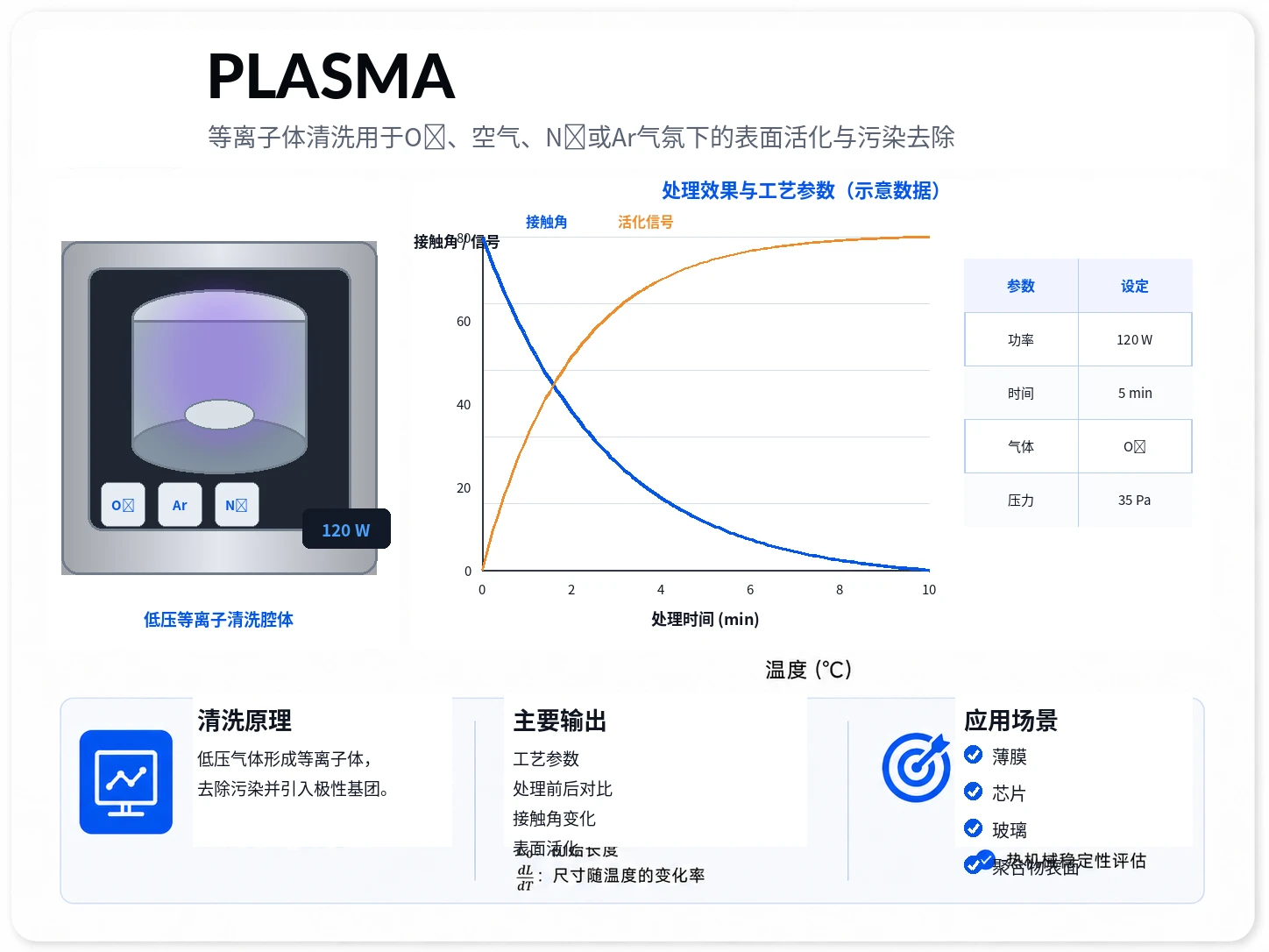 等离子体清洗参考图