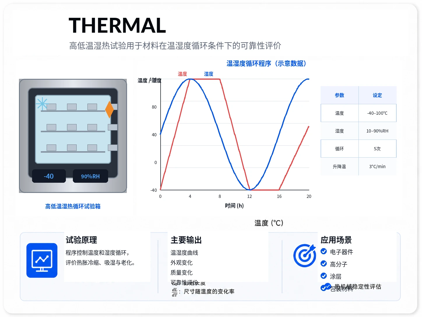 高低温湿热试验参考图