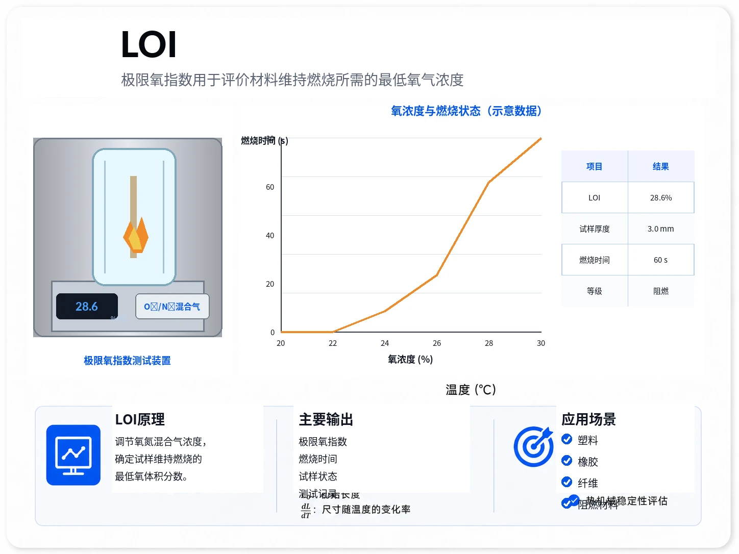 极限氧指数参考图