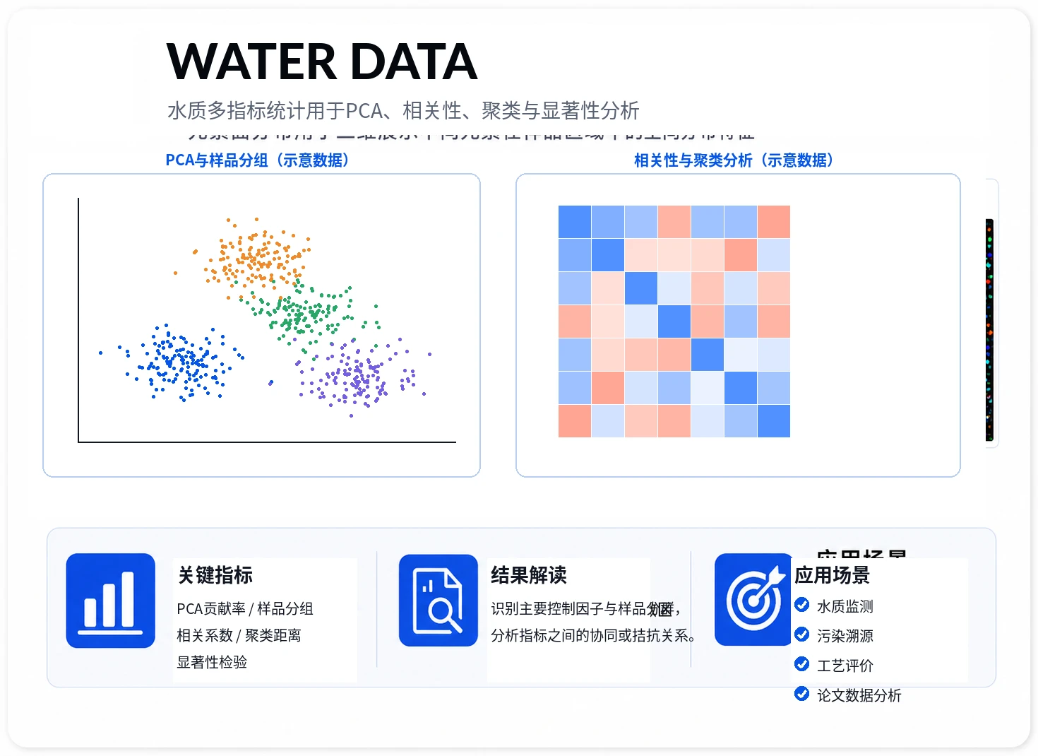 水质多指标统计参考图