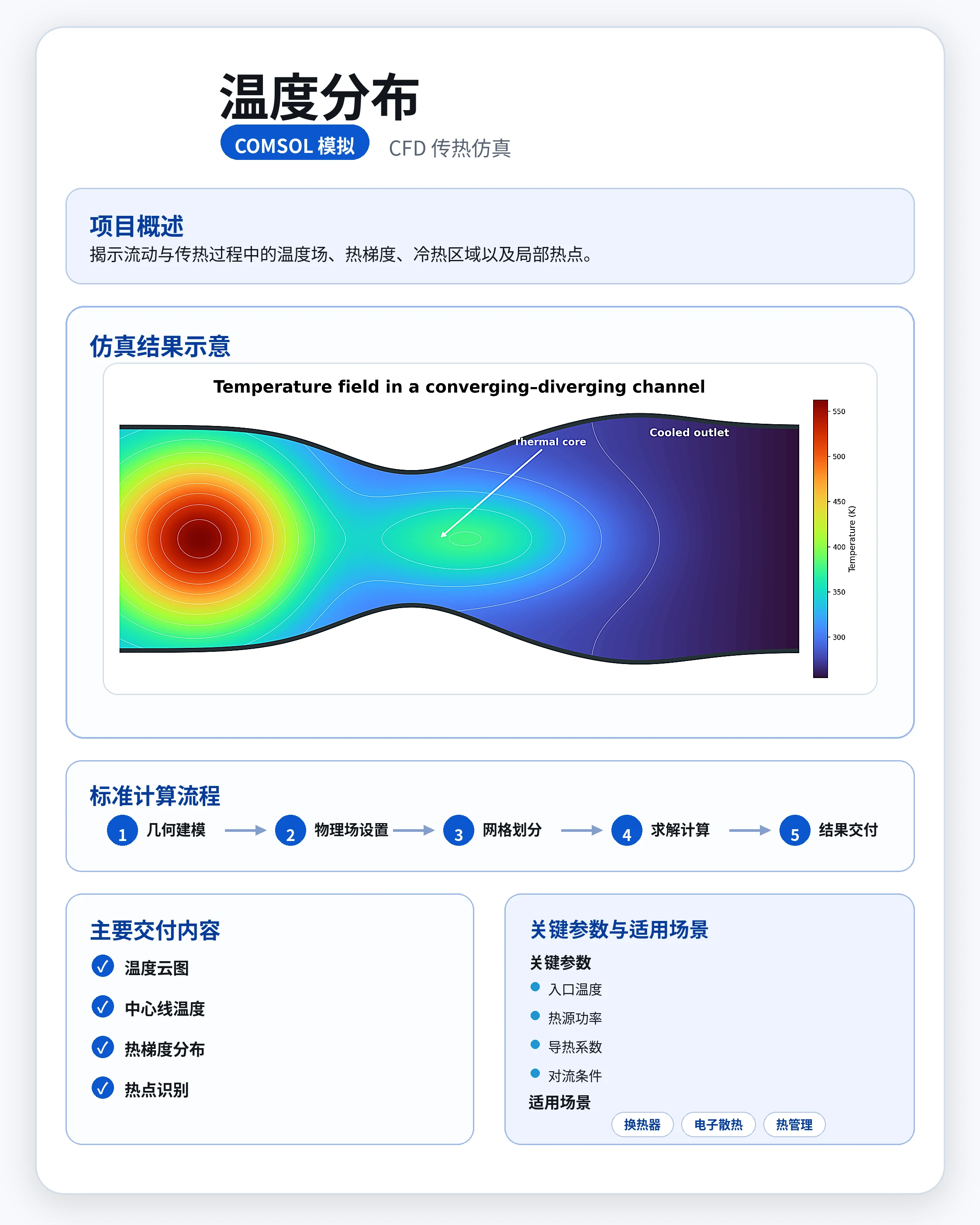 温度分布 参考图