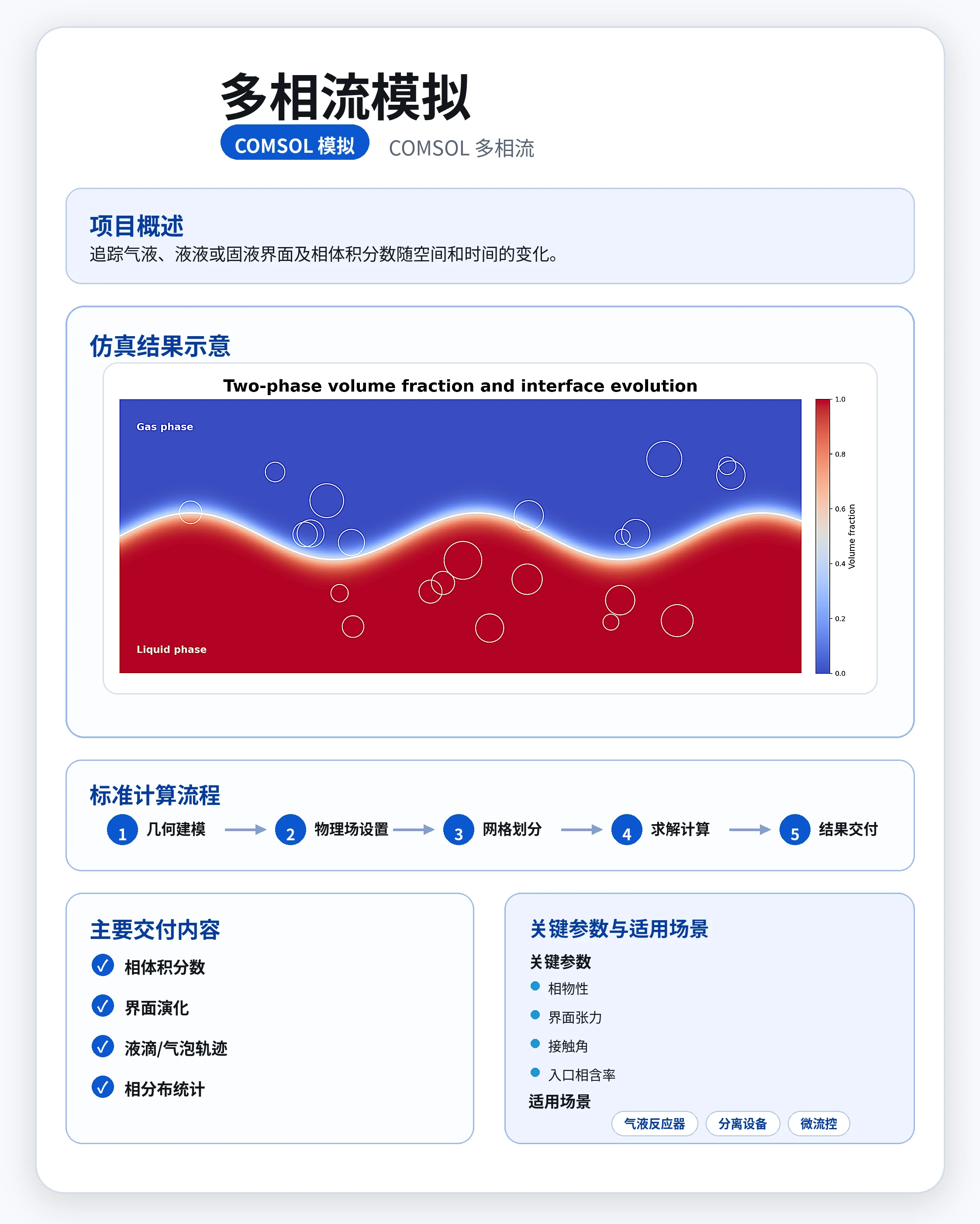 多相流模拟 参考图
