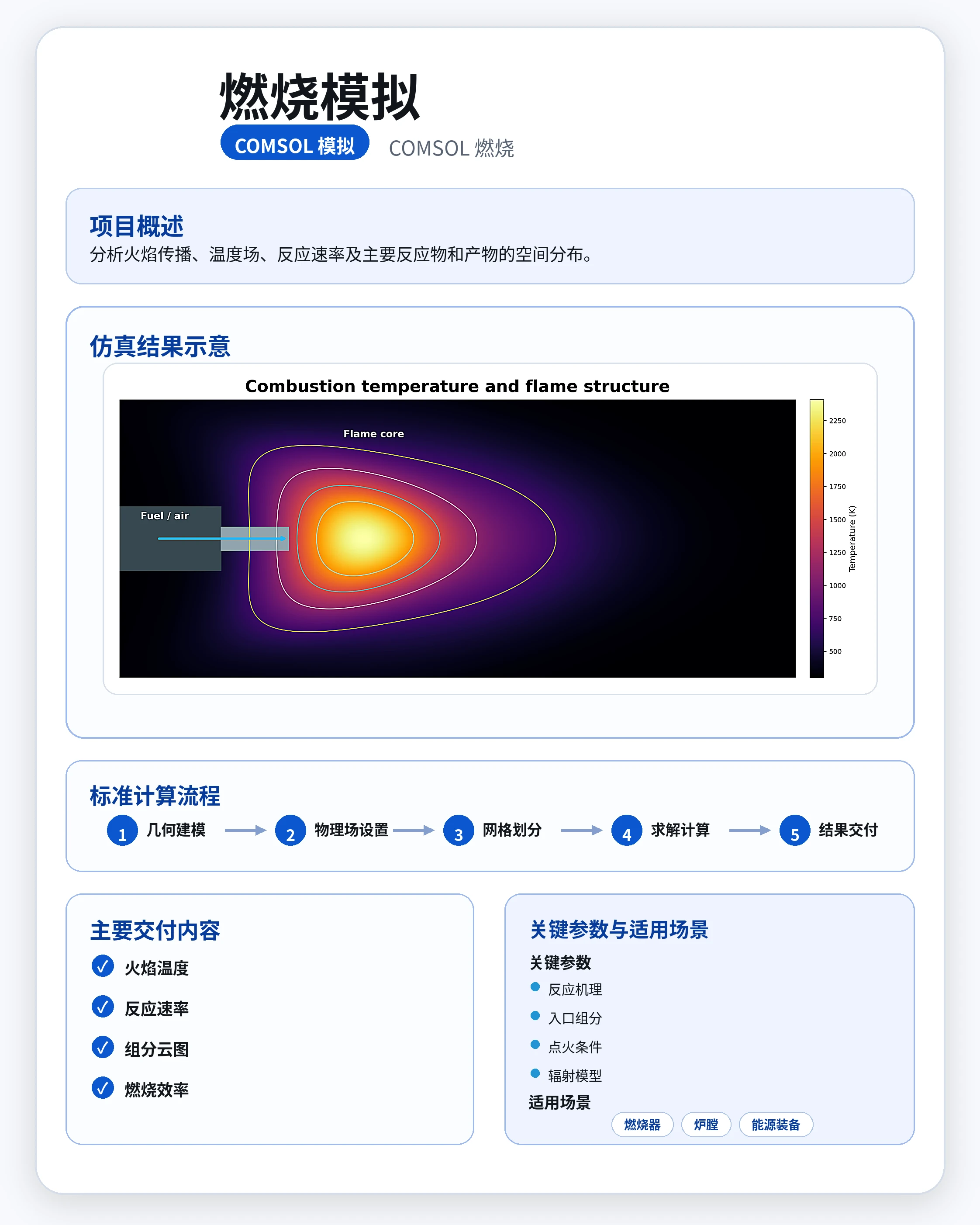 燃烧模拟参考图