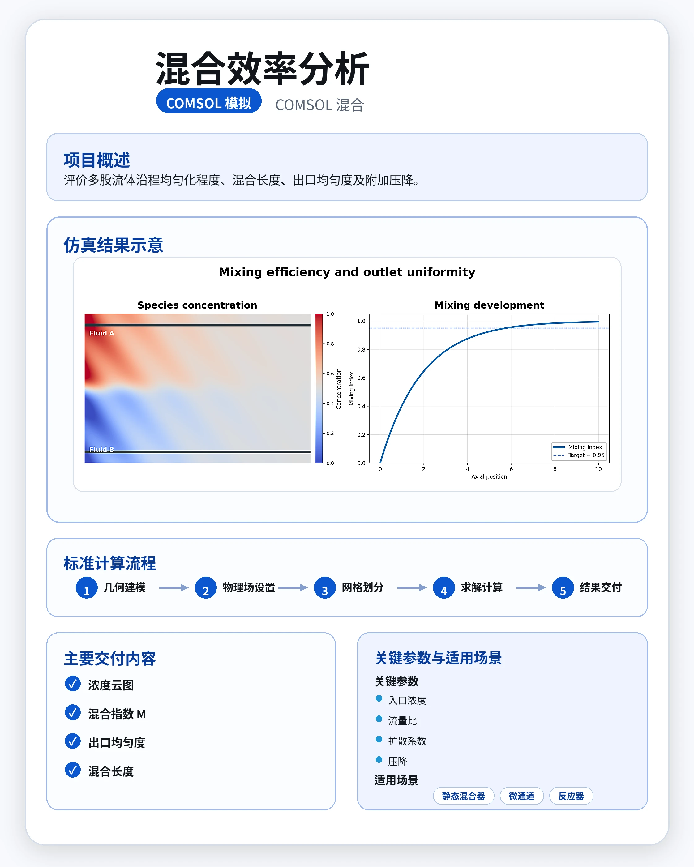 混合效率分析 参考图