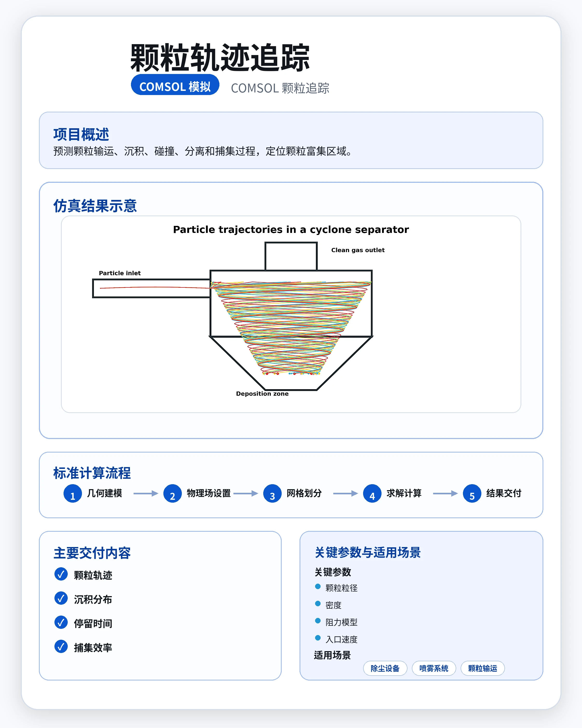 颗粒轨迹追踪参考图