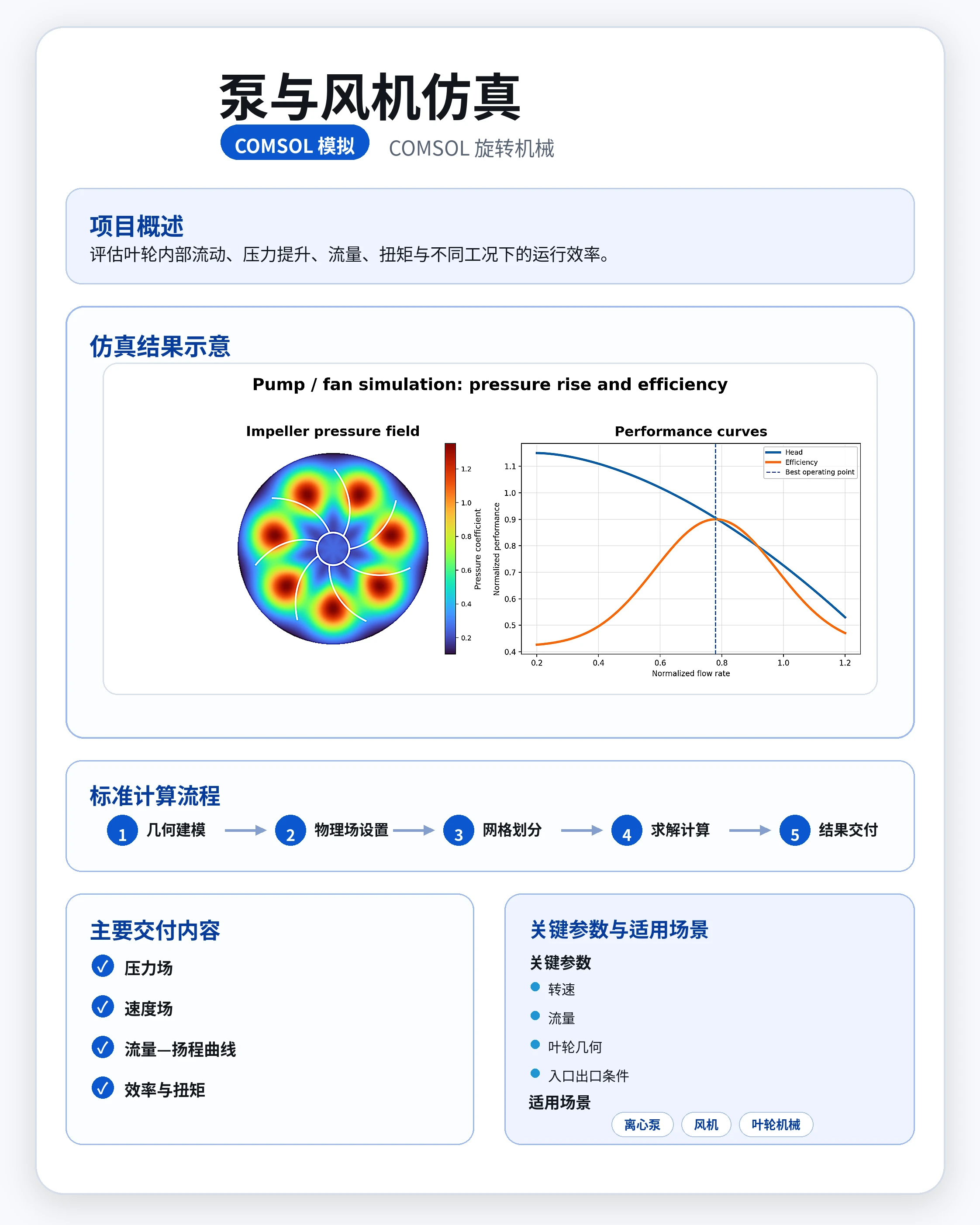 泵与风机仿真 参考图