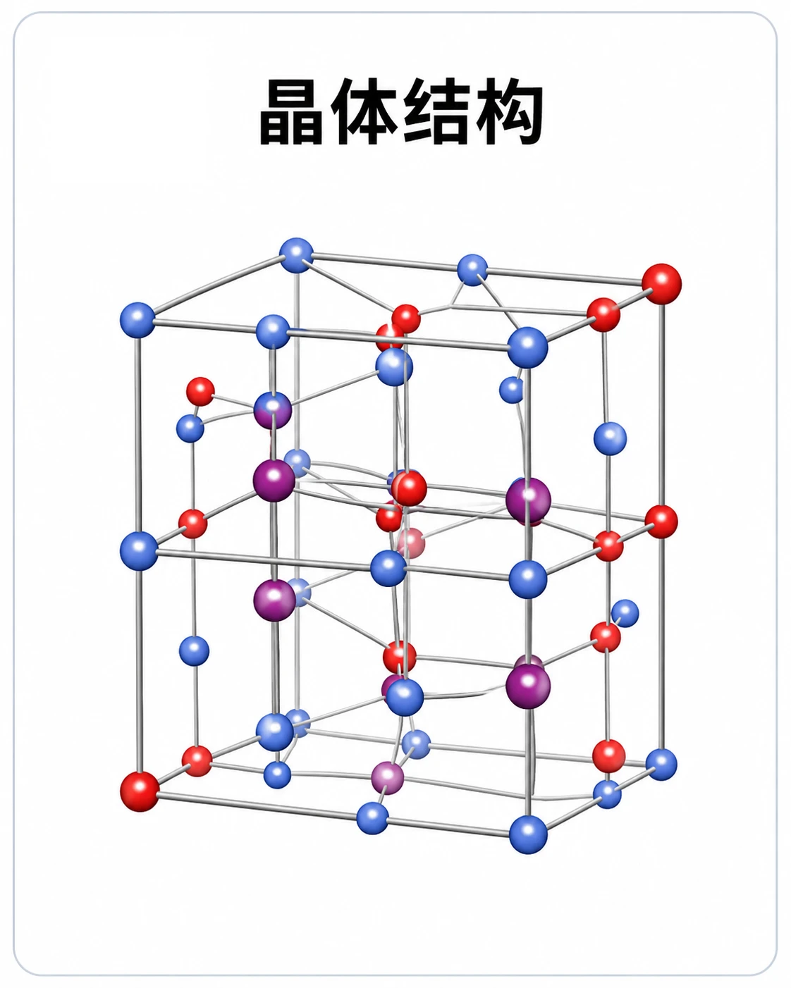 吸附能参考图