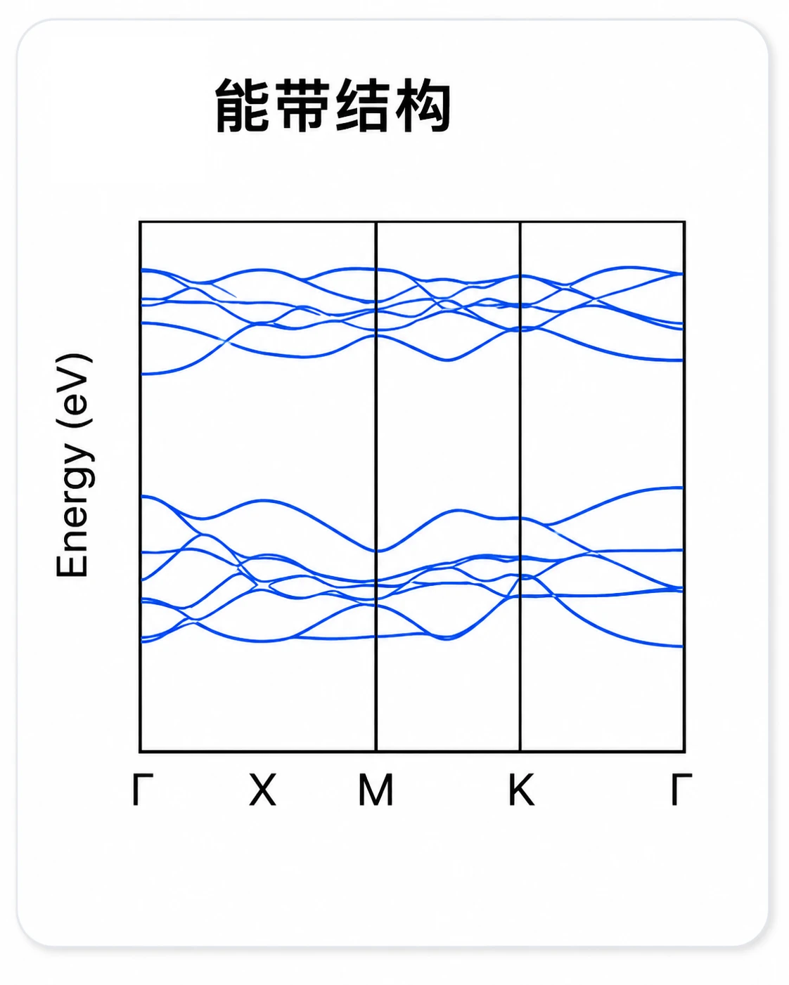 能带结构 参考图
