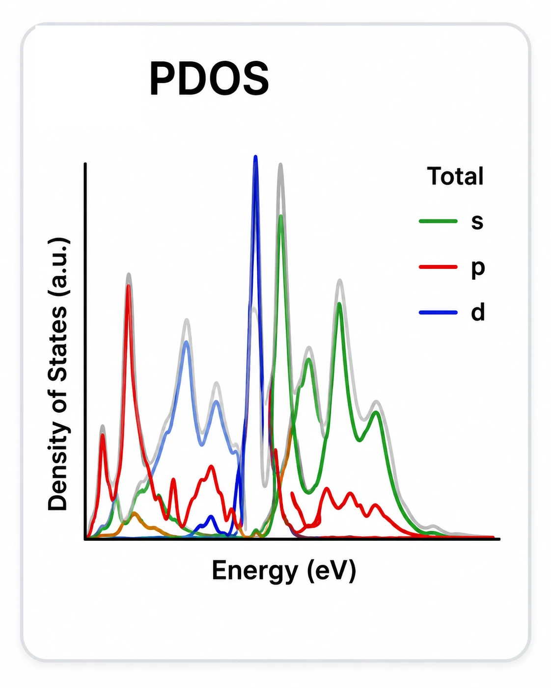 PDOS 参考图