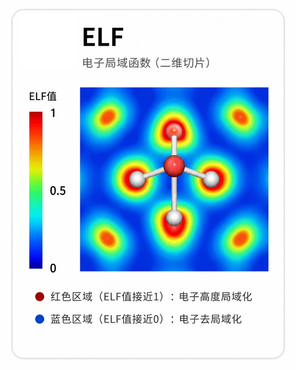 ELF参考图
