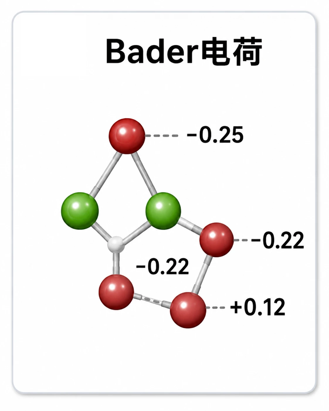 Bader电荷 参考图