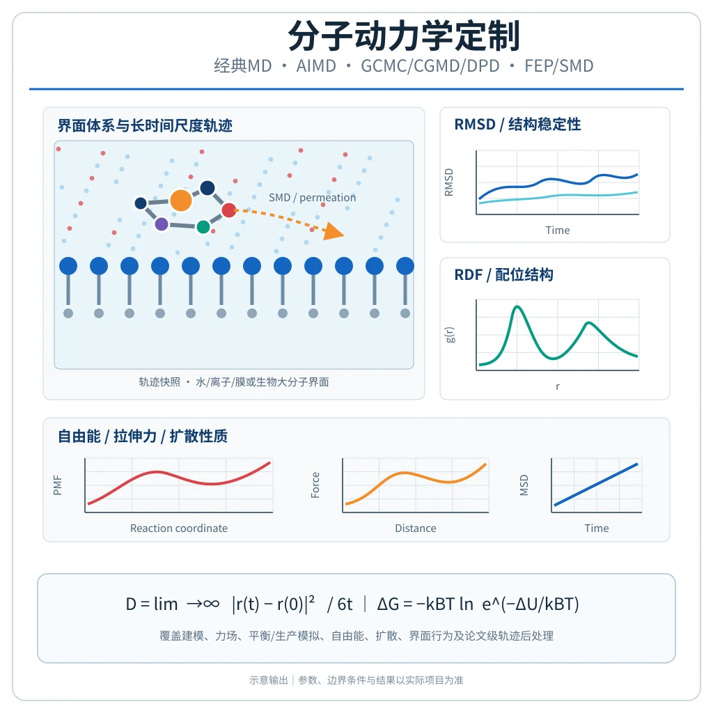 RMSD参考图