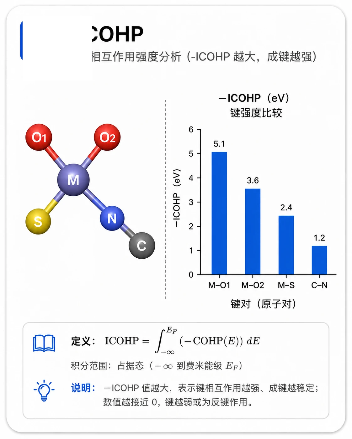ICOHP 参考图