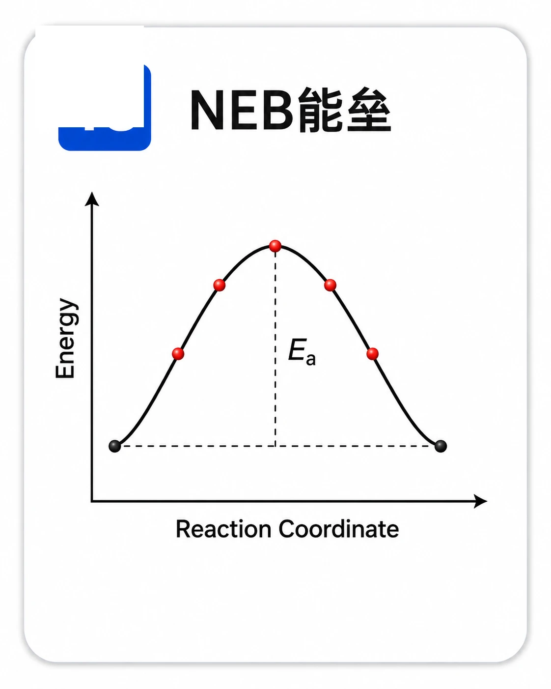 NEB能垒 参考图