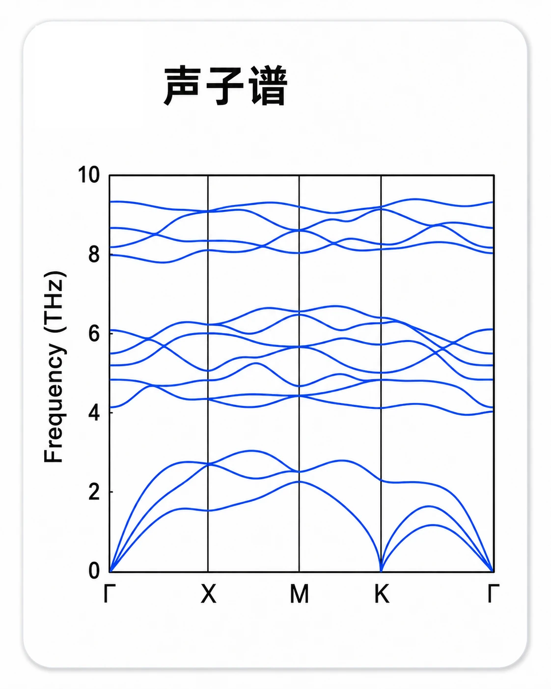 声子谱 参考图