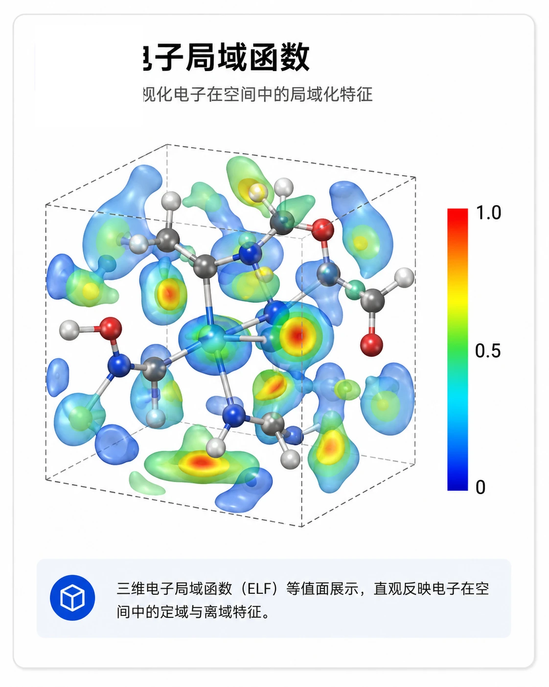 电子局域函数 参考图