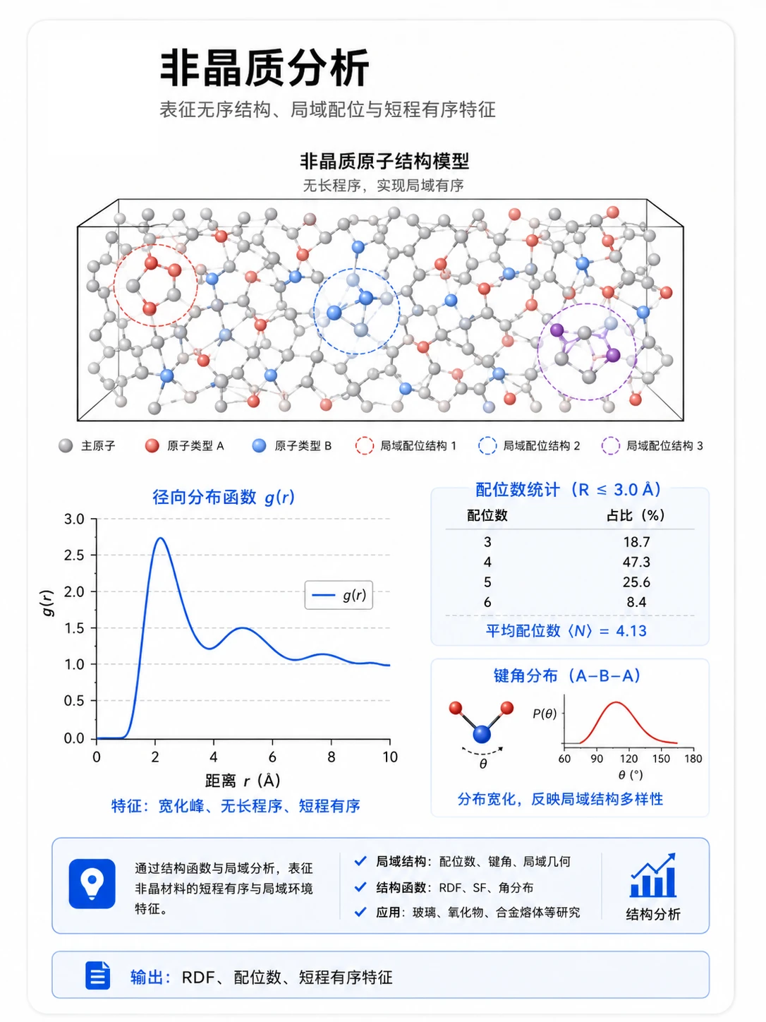 非晶质分析参考图