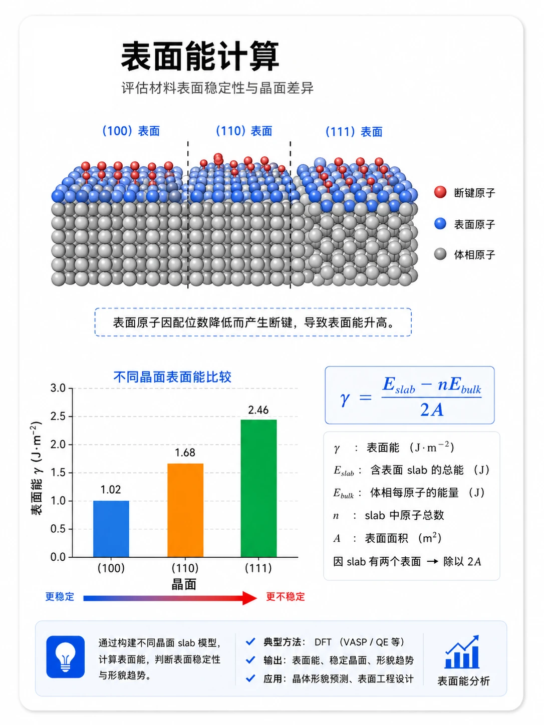 表面能计算 参考图