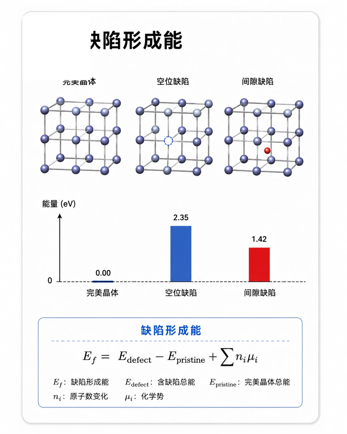 缺陷形成能 参考图