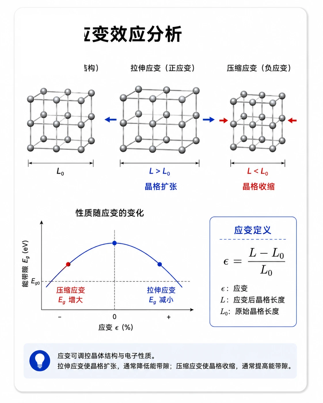 应变效应分析参考图