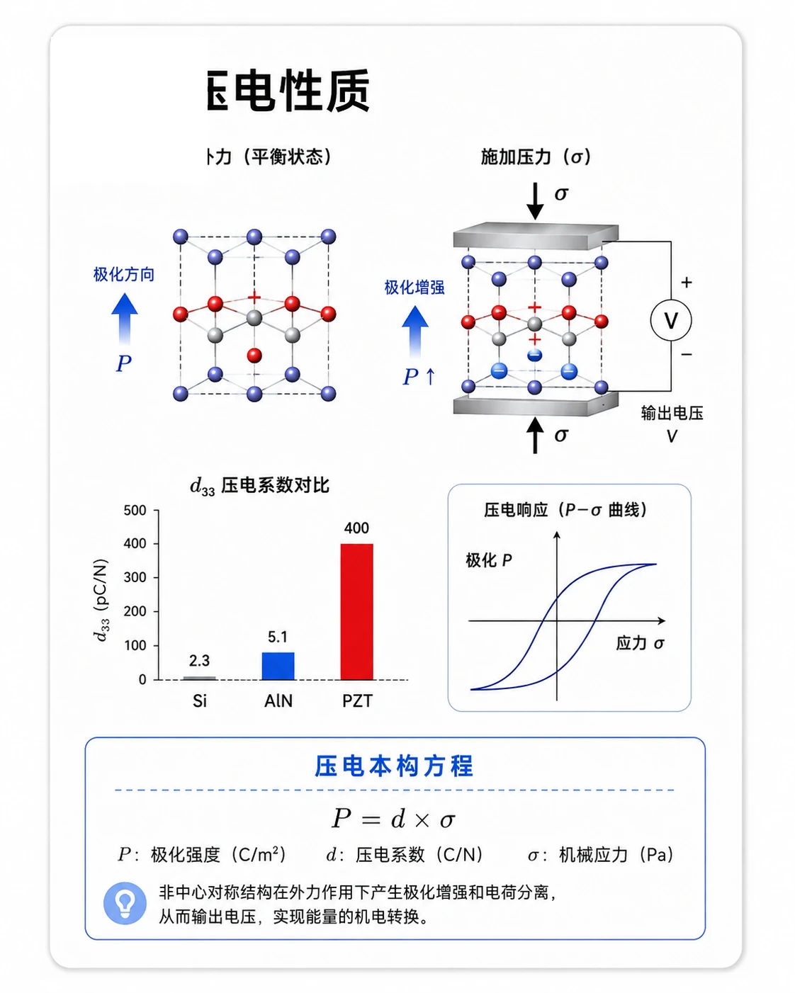 压电性质参考图