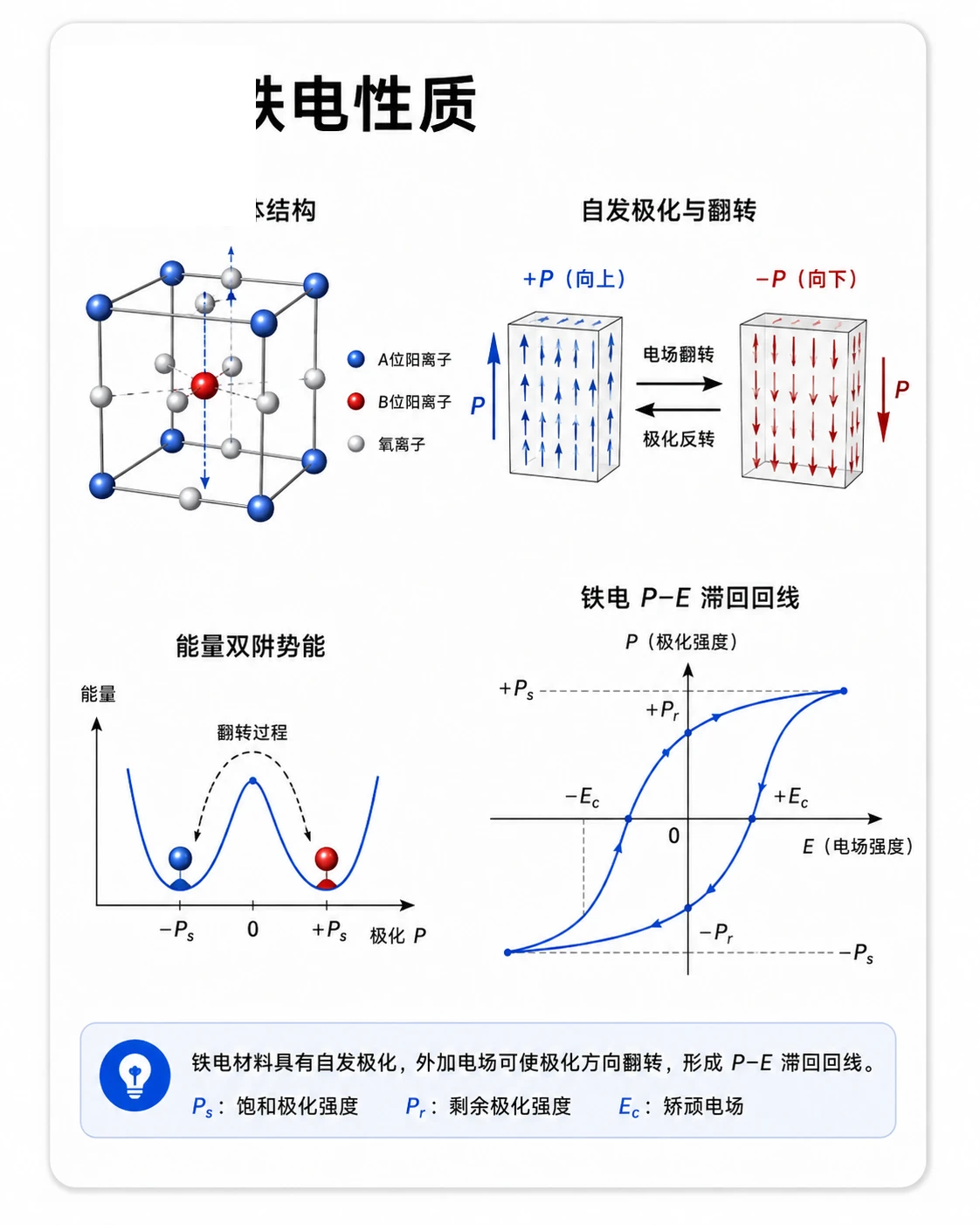 铁电性质 参考图