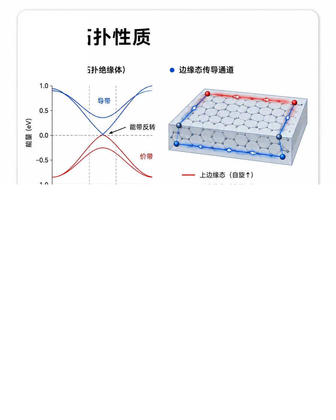 拓扑性质 参考图