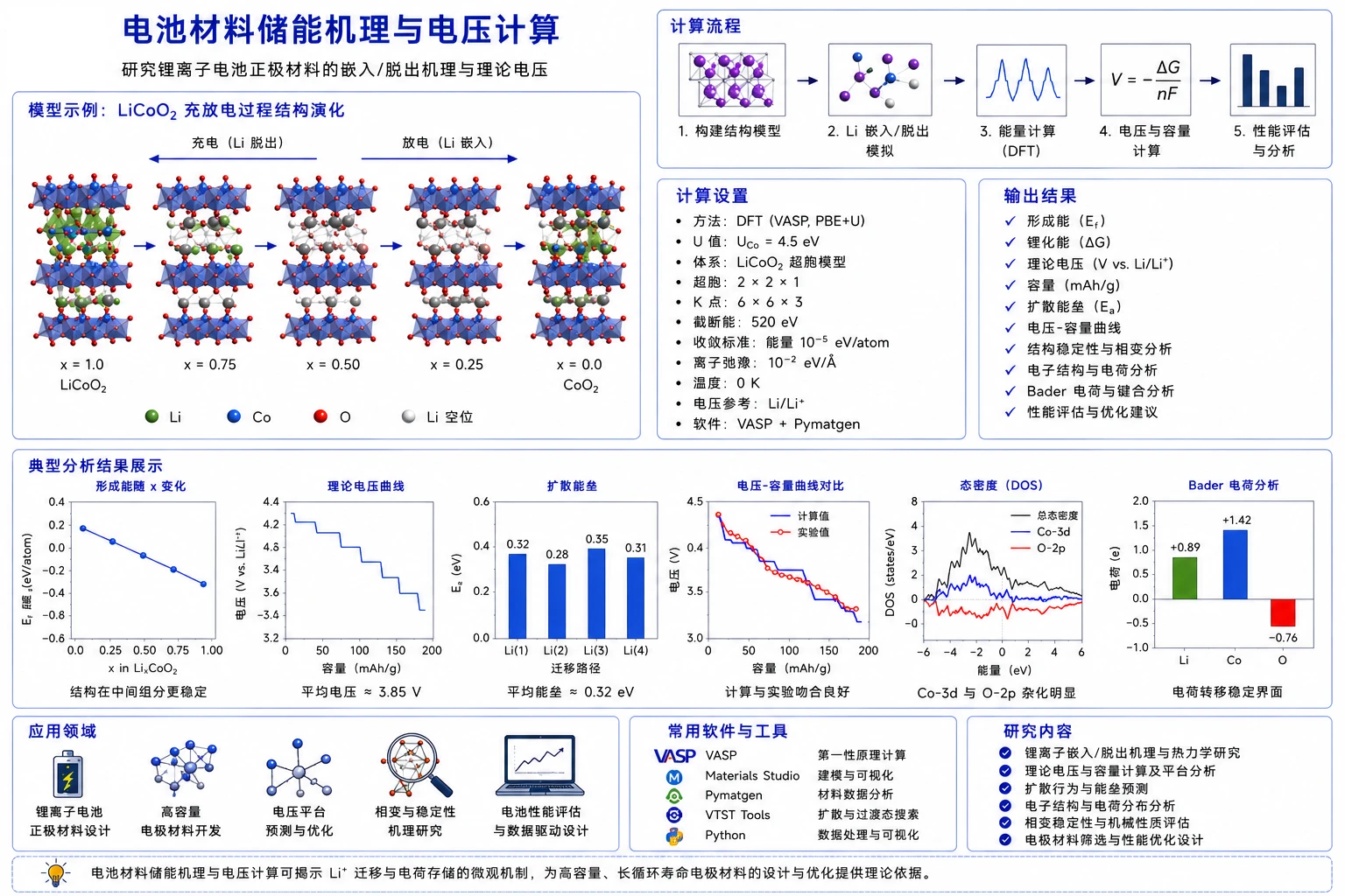 电池材料储能机理与电压计算参考图