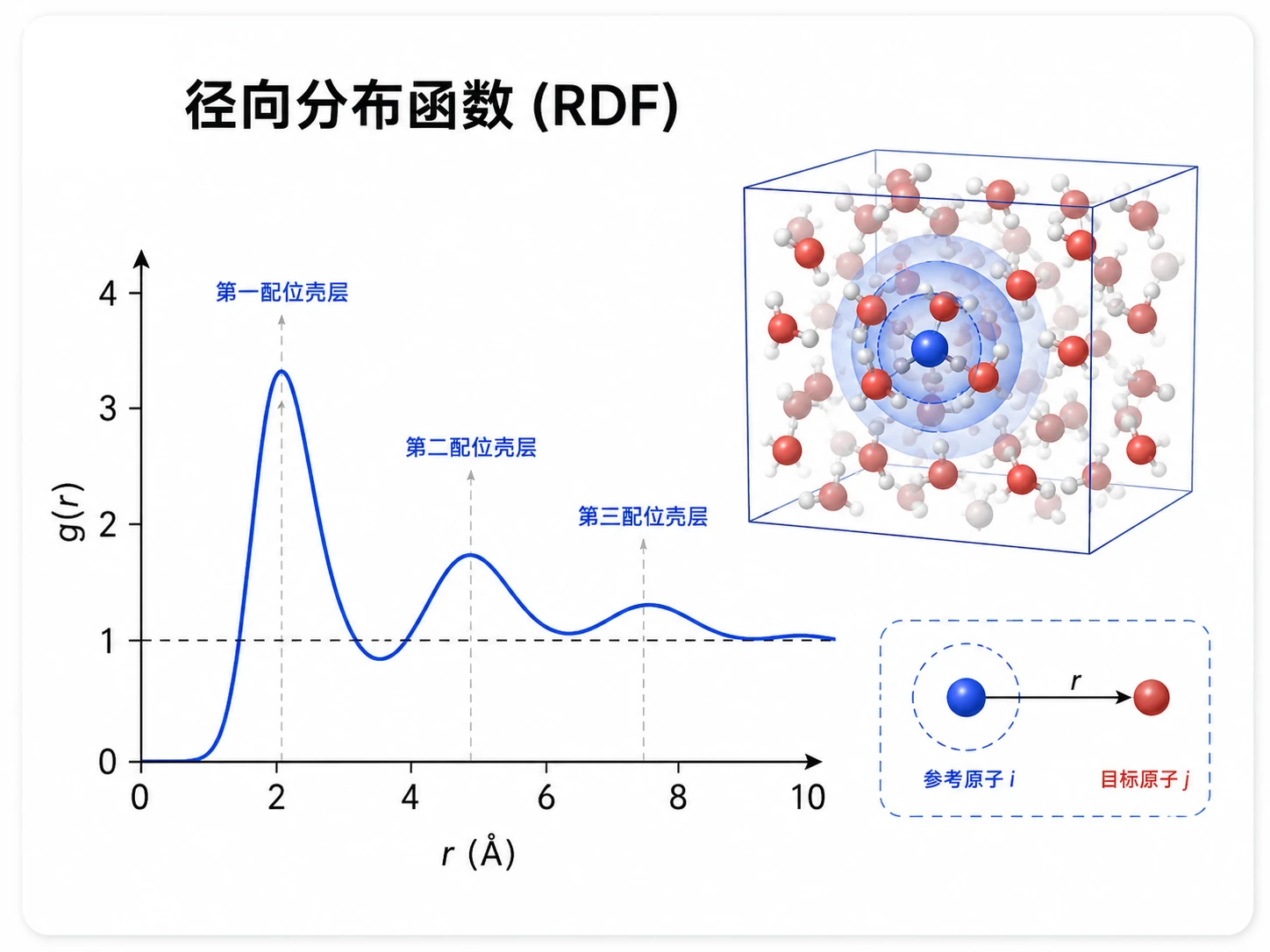 RMSD参考图