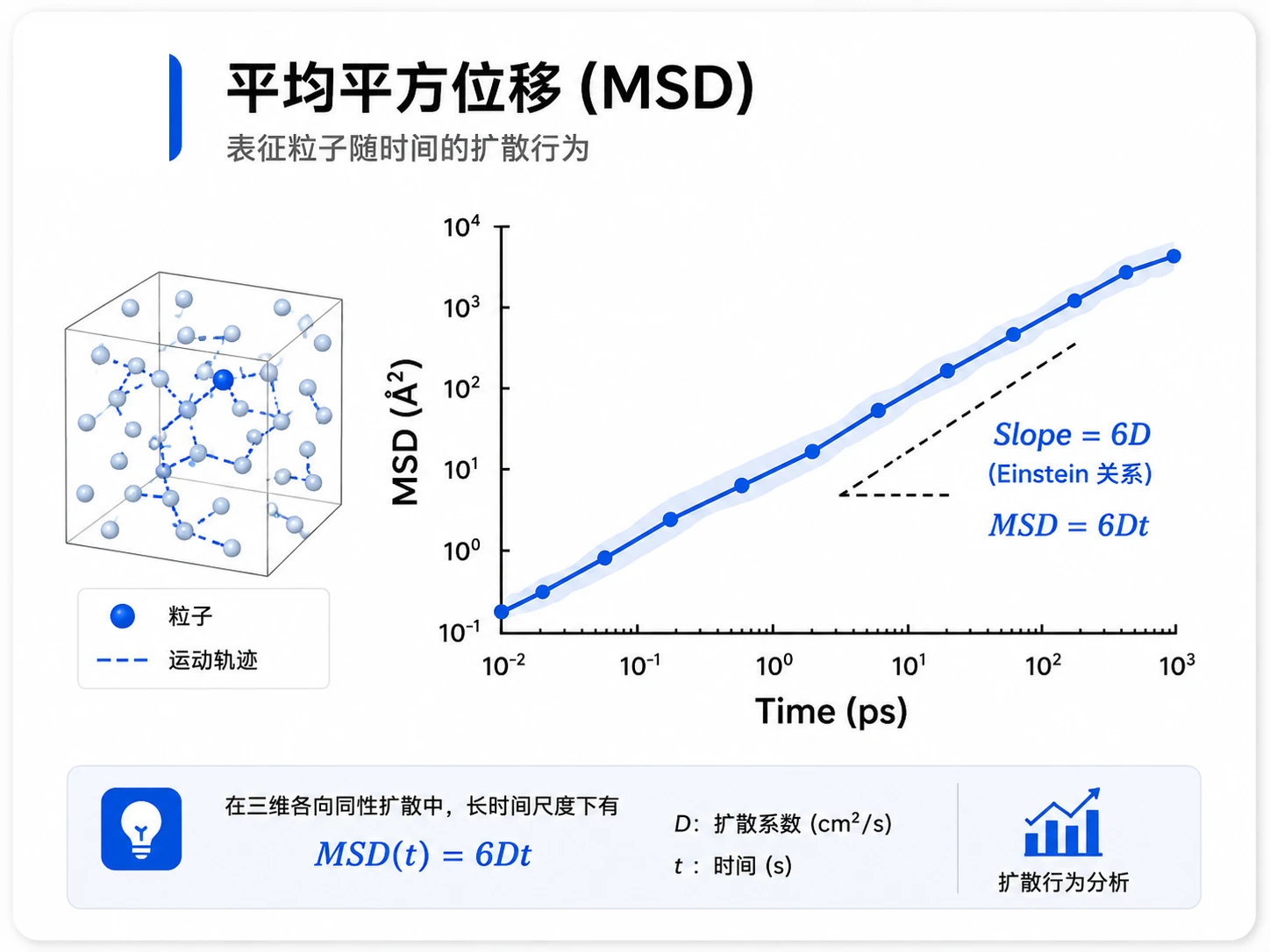 RMSD参考图
