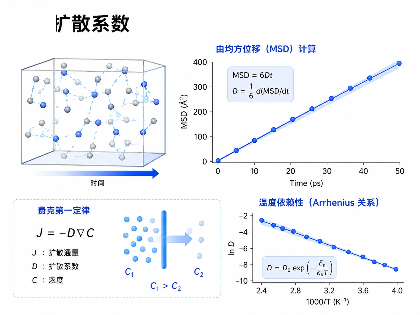 径向分布函数(RDF)参考图
