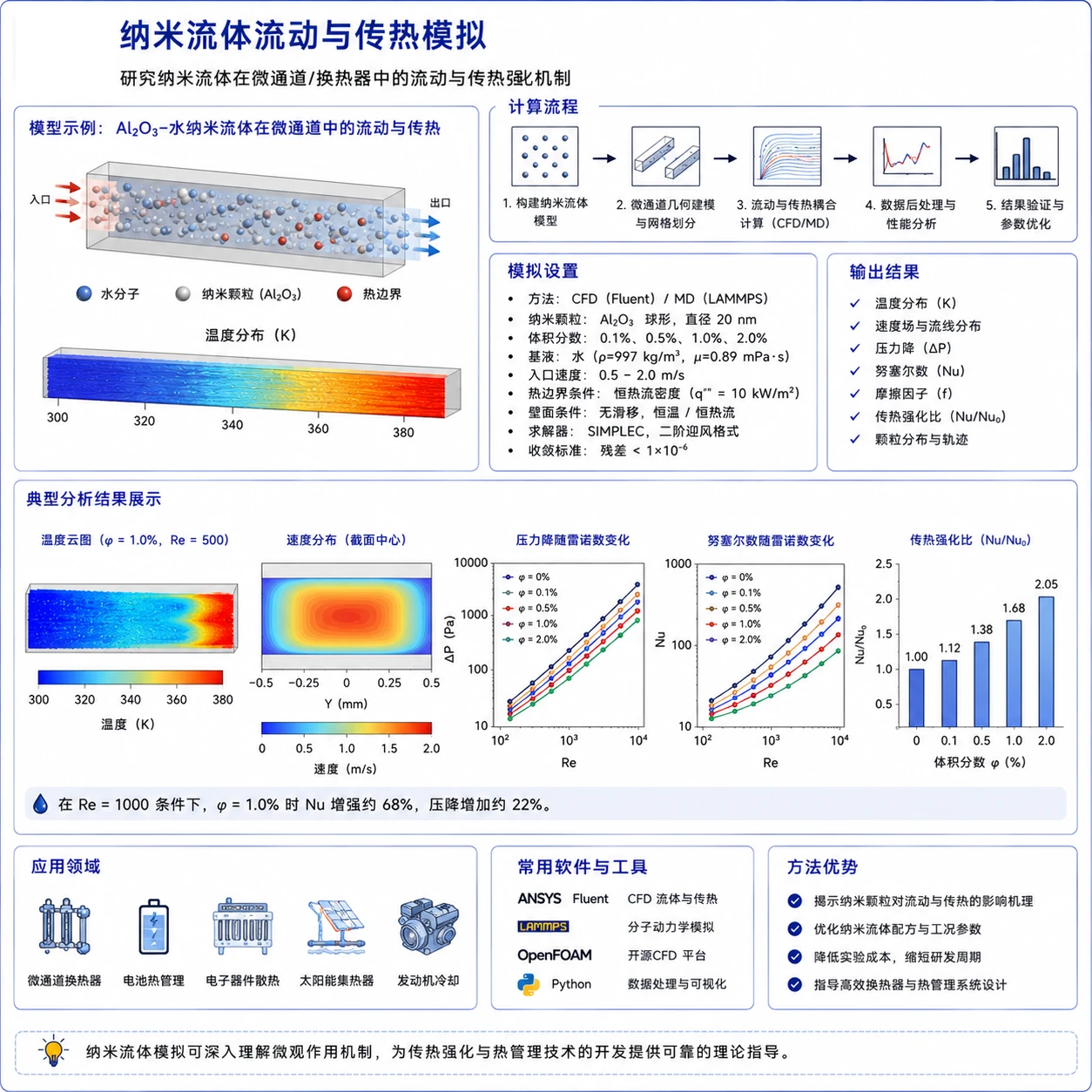 湍流强度参考图