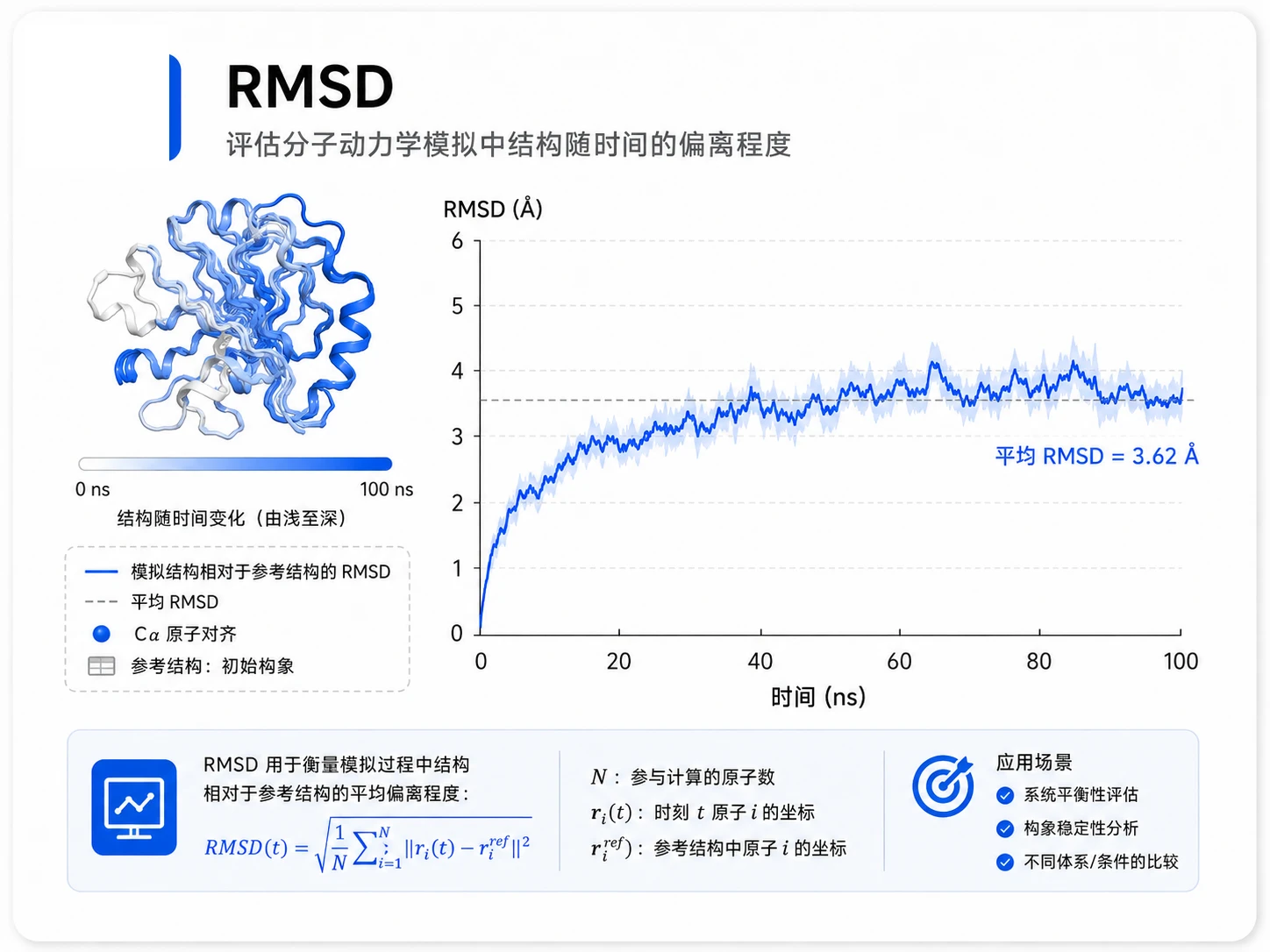 RMSD参考图