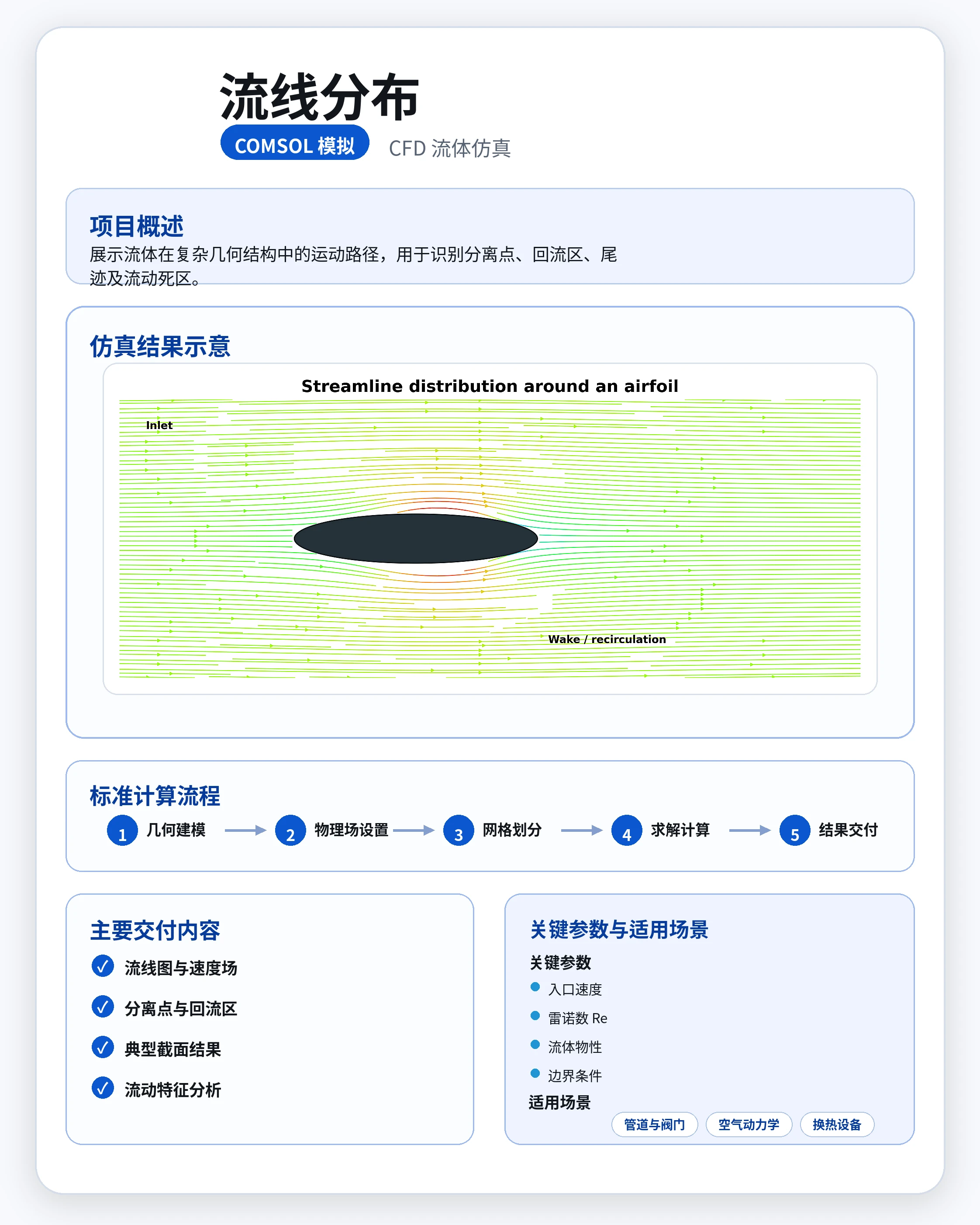 湍流强度参考图