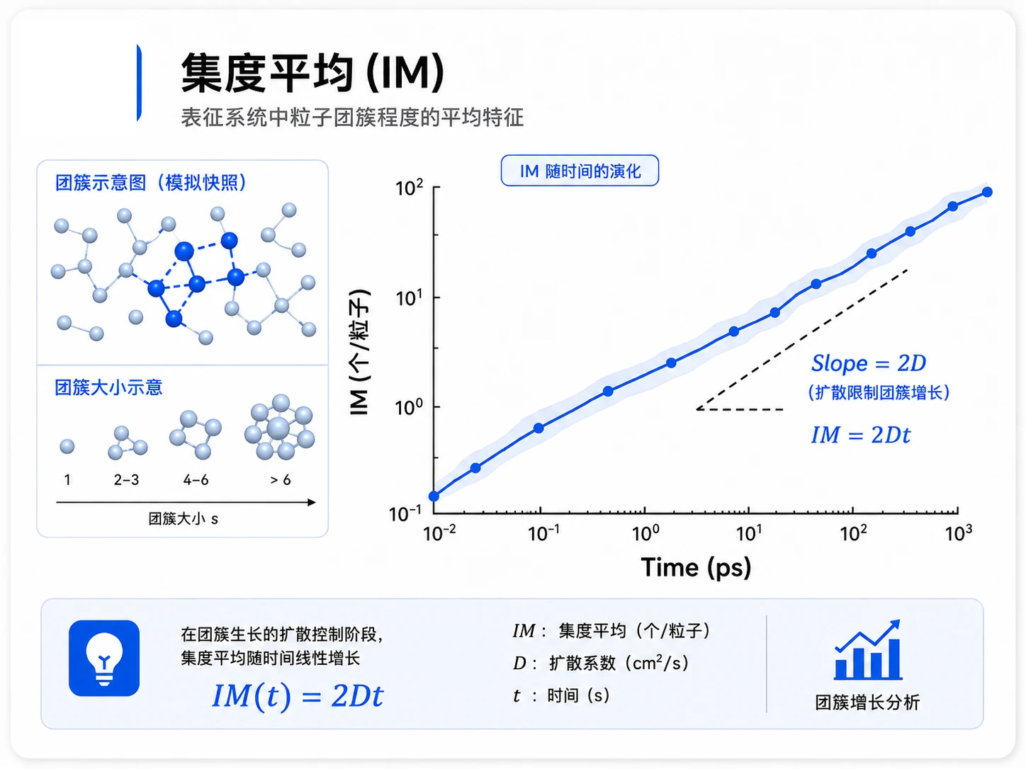 集度平均(IM)参考图