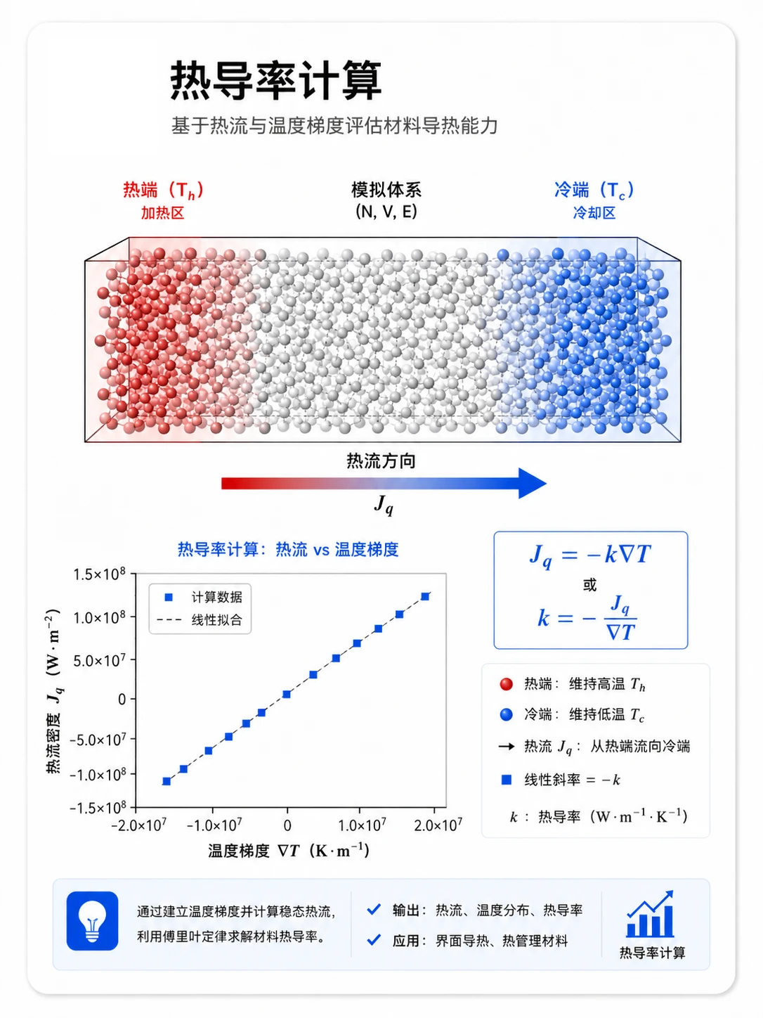 热导率计算参考图