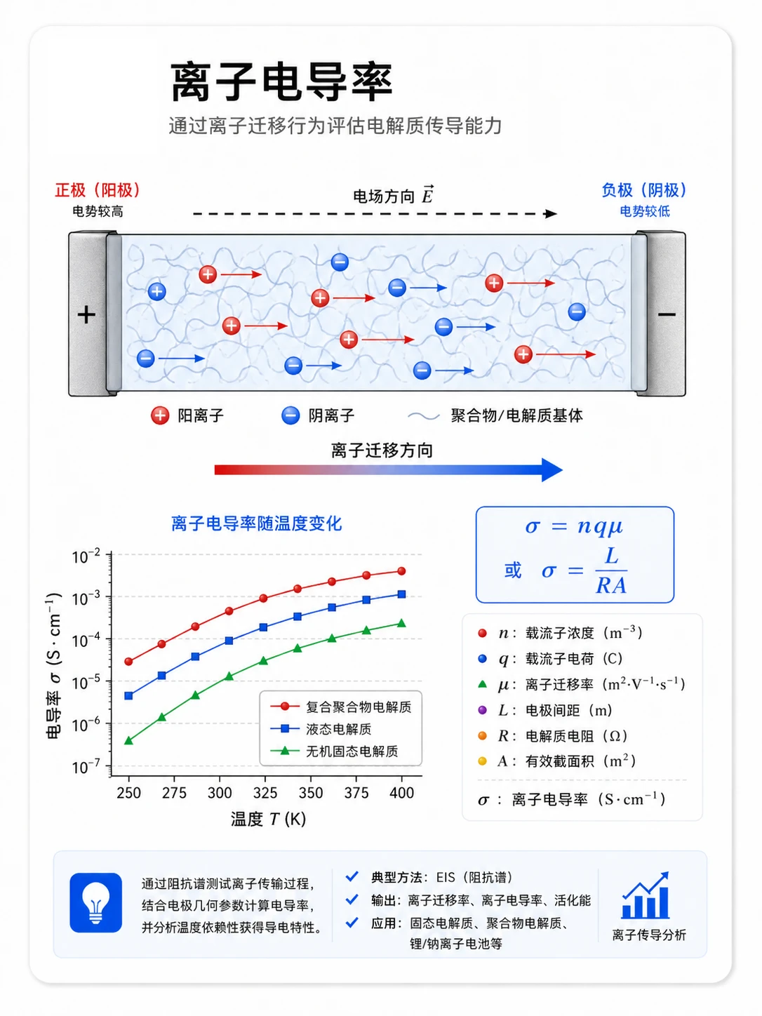 离子电导率参考图